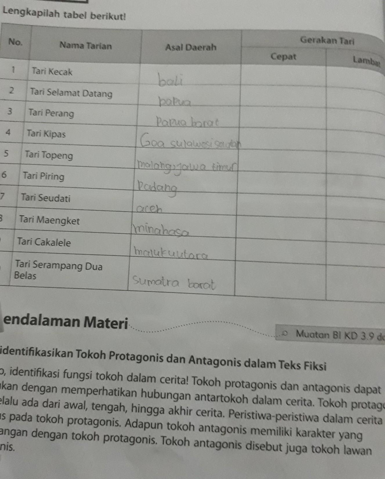 Gerakan Tari Selamat Datang: Cepat Atau Lambat? - Tak Terlihat