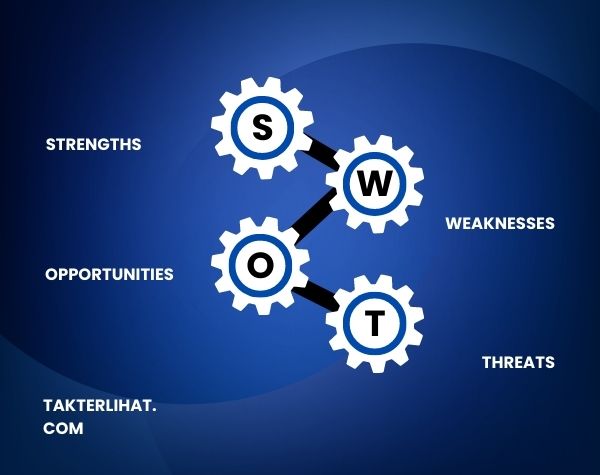 Contoh Skor Dan Diagram Analisis SWOT: Membuka Jendela Menuju ...